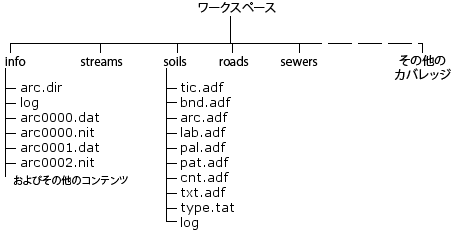 カバレッジ ワークスペース