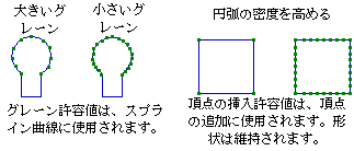 グレイン許容値の例