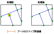 アークのスナップ許容値の例