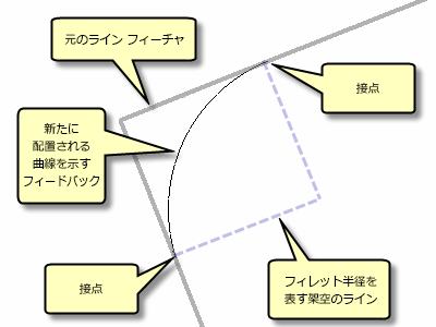 2 つのライン間のフィレット曲線の作成