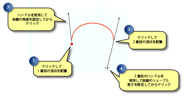 [ベジェ] 作図法の使用