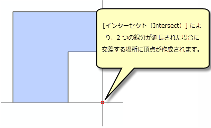 [交点] 作図法の使用