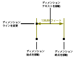 変更されたディメンション フィーチャ