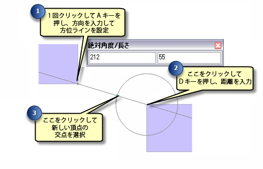 [方向-距離] 作図法の使用