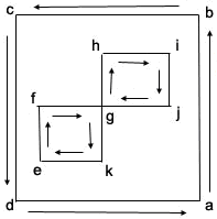 2 つのホールが 1 つのポイントを共有するポリゴンの頂点の方向