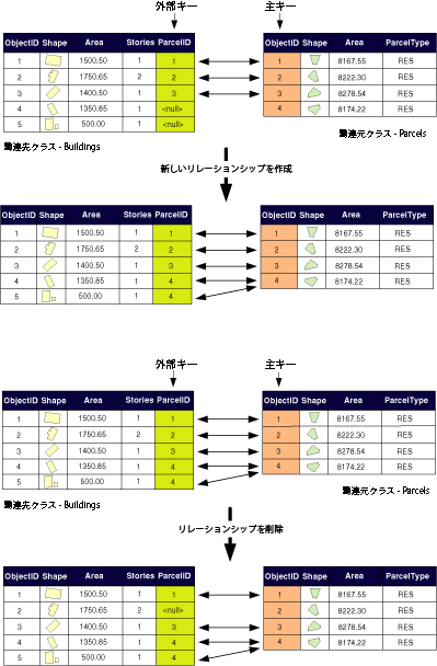 リレーションシップ (キー) の作成と削除