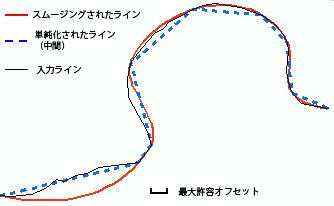 スムージングされたフィーチャの拡大図