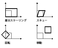 アフィン変換