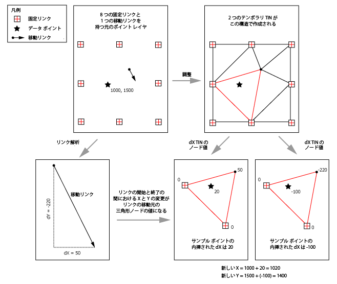 ラバーシート処理で使用される TIN