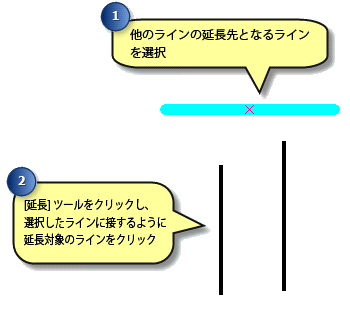 延長先のラインを選択して、延長するラインをそれぞれクリック