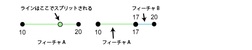 フィーチャの分割で割り当てられる Z 値