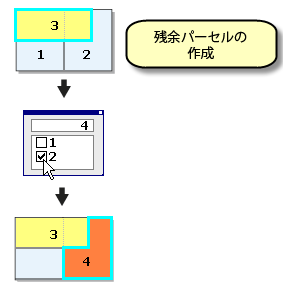 残余パーセルの作成