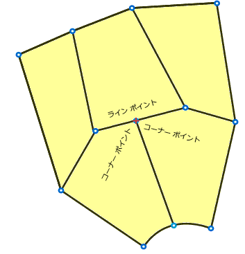 隣接するパーセル境界上にあるパーセル コーナー ポイントであるライン ポイント