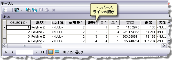 トラバース ラインの順序