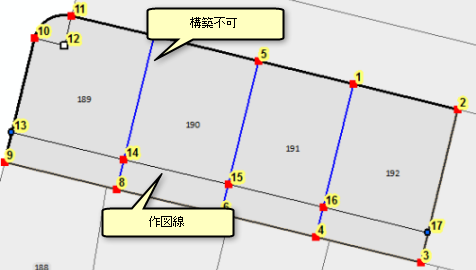 構築不可のライン