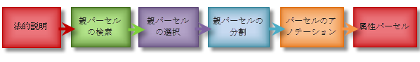 エリアによるパーセル分割のコンポーネント