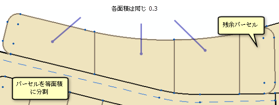 パーセルを等面積に分割