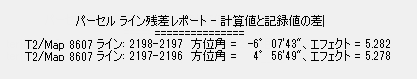 パーセル ライン レポート