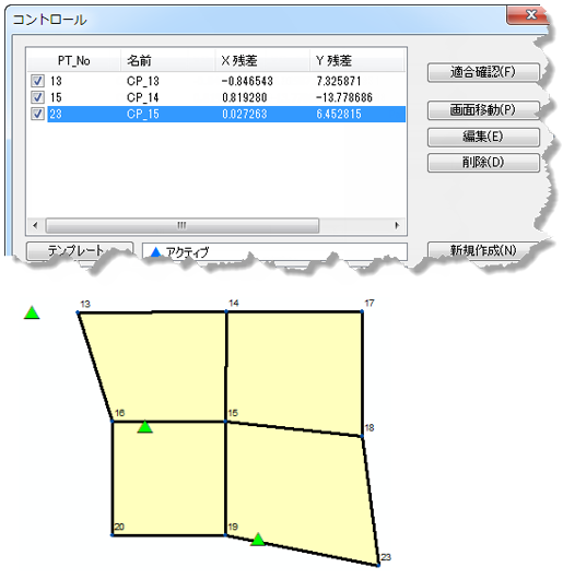 大きい適合確認の残差