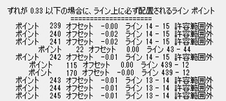 ライン上に必ず配置されるライン ポイント