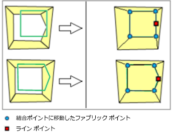 結合ポイントをマップ位置で固定