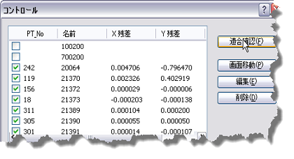 適合確認の残差