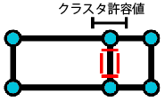 ラインはクラスター許容値より大きい必要があります。