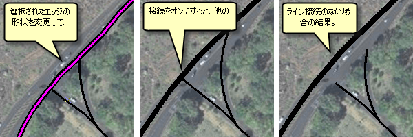 ラインの接続性が有効な場合と無効な場合