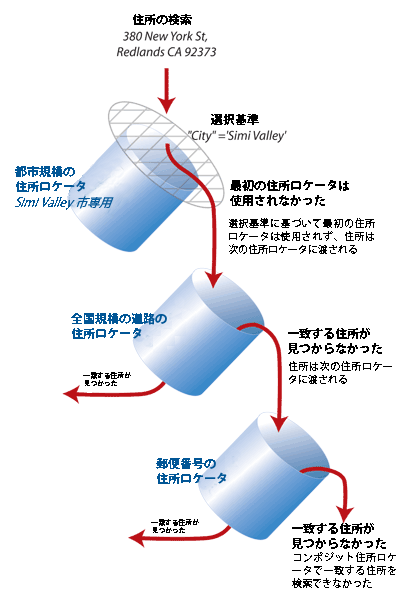 選択基準