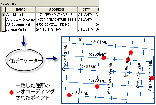 住所テーブルのジオコーディング