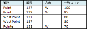 住所の候補