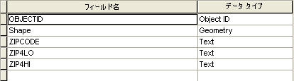 ZIP+4 Range のフィーチャクラス属性