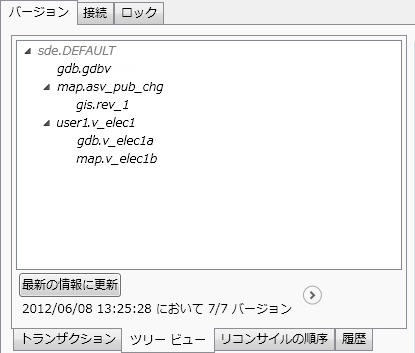 [ツリー ビュー] サブタブに表示されるバージョンの系統