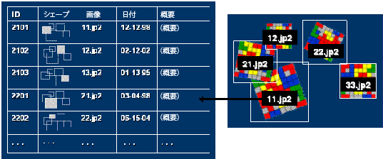 一連のラスター ダイアグラム