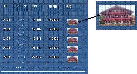 属性としてのラスターのダイアグラム