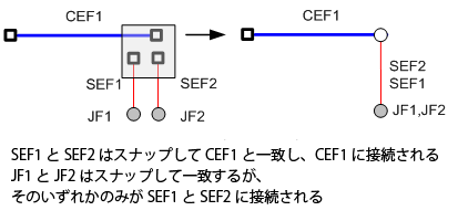 スナップしたエッジ