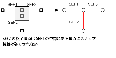 シンプル エッジの接続性