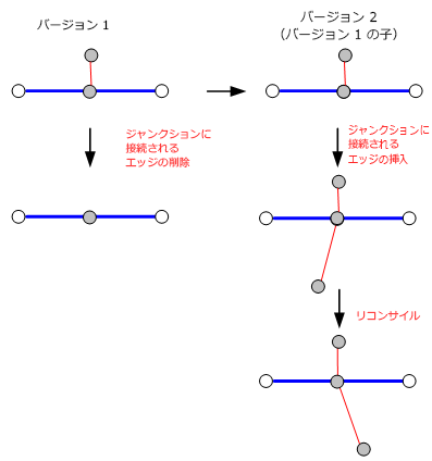 競合は発生しません 競合は発生しません