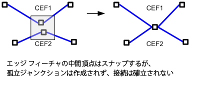 コンプレックス エッジ上の中間部をスナップ