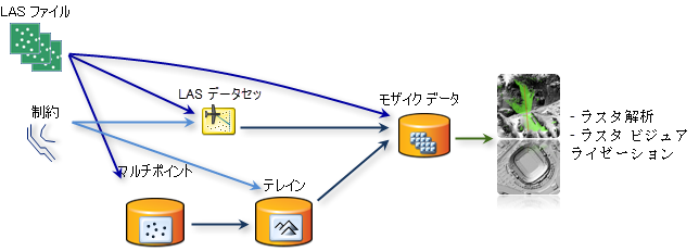 ラスター解析