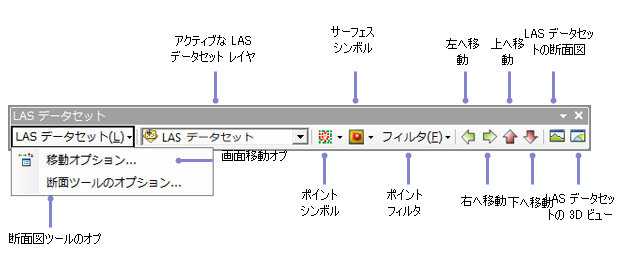 ArcMap の [LAS データセット] ツールバー