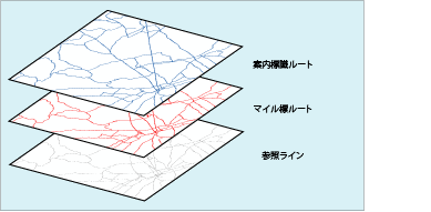 複数のルート フィーチャクラスの図