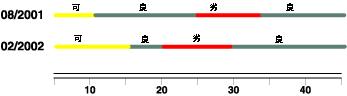 頻繁に変わる舗装状況