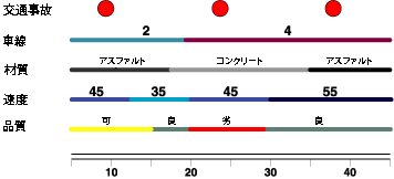 複数の属性セット