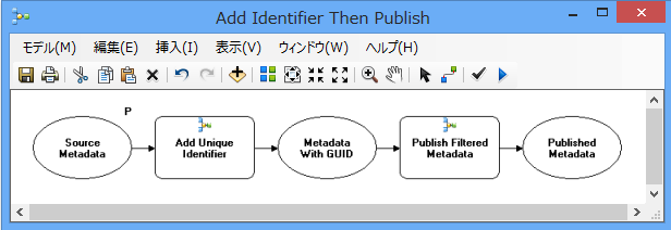 コンテンツのフィルタリングおよびアイテムのメタデータの公開の前に識別子を追加します