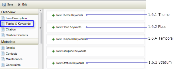 Overview Topics & Keywords page: Keywords