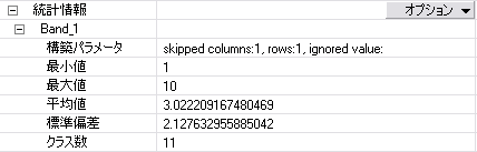 ラスター データセットの統計プロパティ