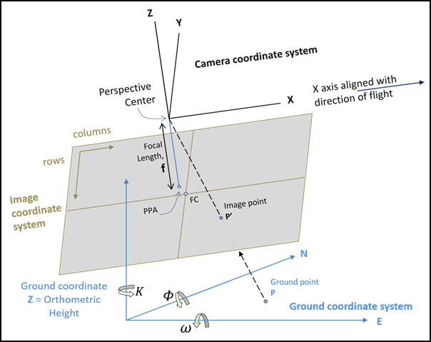 フレーム テーブルのスキーマ Arcmap ドキュメント