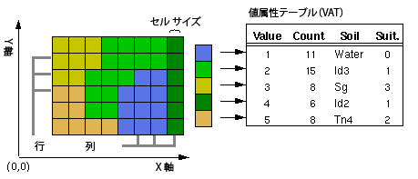 グリッドの VAT の例