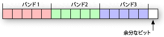 後続ビットを含む totalrowbytes